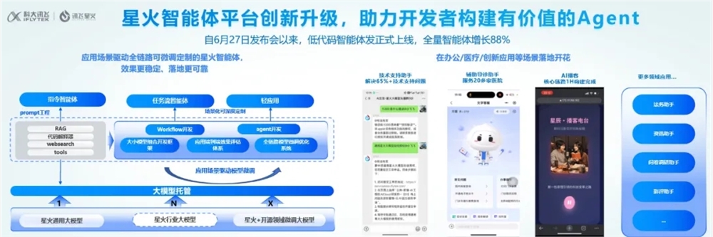 科大讯飞星火低代码智能体平台升级：全新智能体模板发布