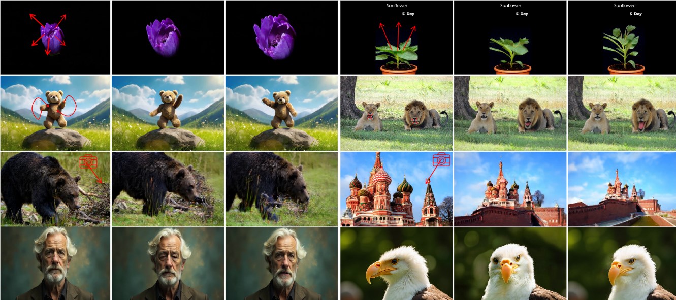 名为“AnimateAnything”的新方法：实现一致且可控的动画效果的视频生成技术