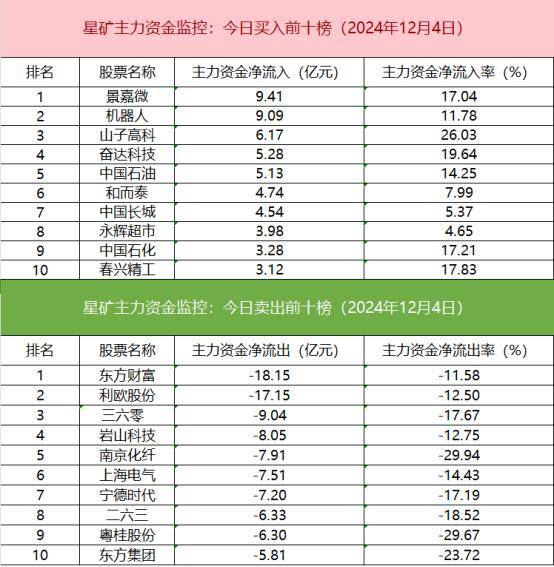 沪深股通成交额创新高赛力斯宁德时代领涨石油石化板块受青睐