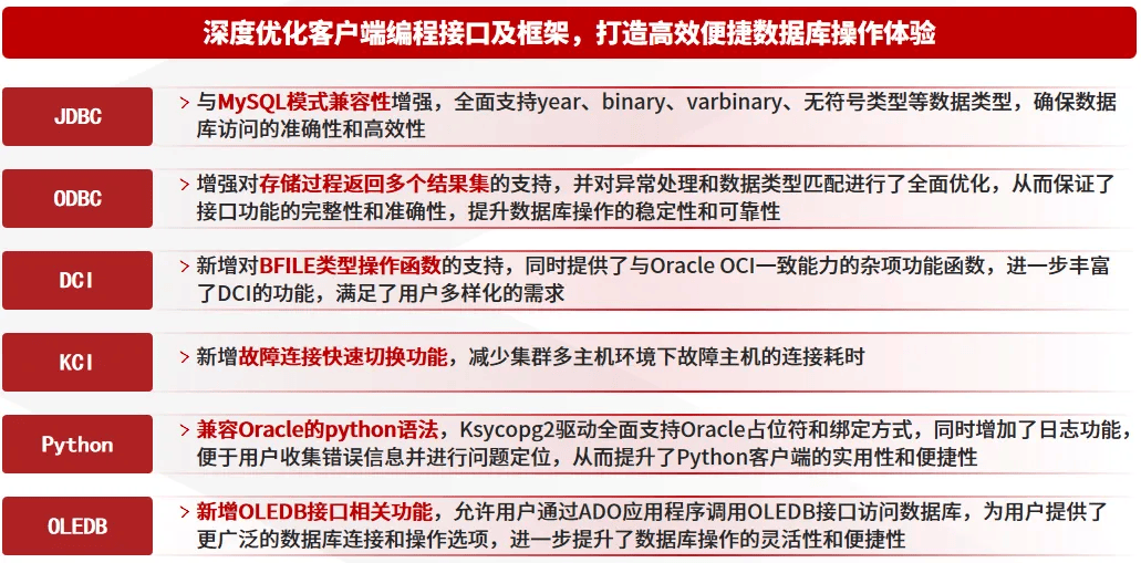 金仓数据库管理系统V9新版本发布：优化性能提升安全性助力企业创新