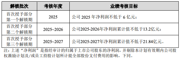 心脉医疗员工持股计划启动股价上涨8.90%市值达135.58亿