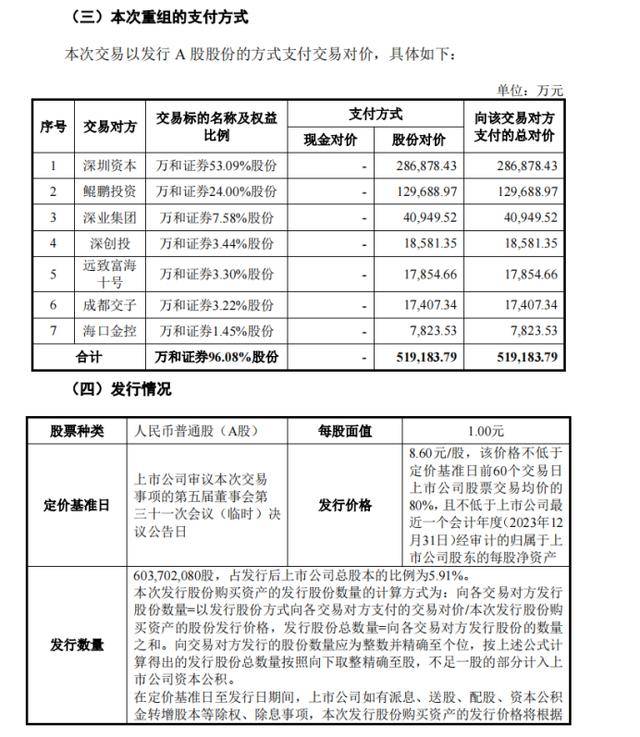 国信证券51.92亿收购万和证券96.08%股份，换股交易引市场关注