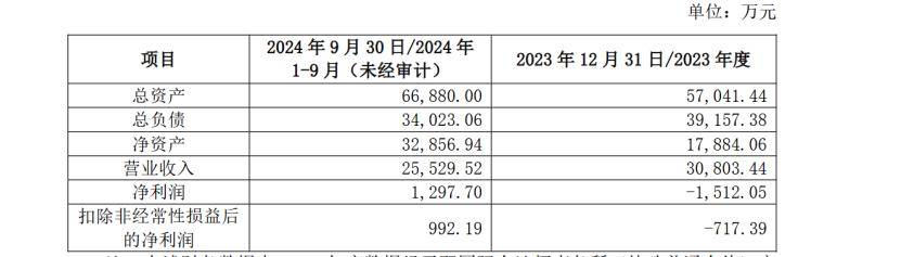 同益中收购超美斯新材料，拓展高性能纤维版图，增强市场竞争力
