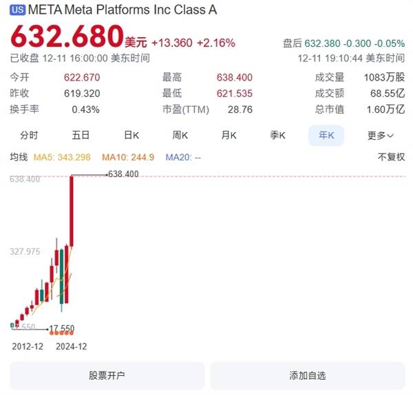 全球社交媒体巨头Meta大规模服务中断Facebook等应用瘫痪引关注