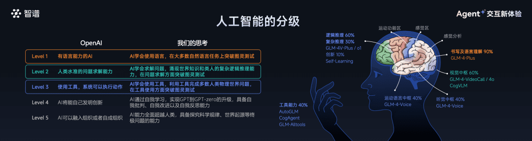 智谱发布AutoGLM与GLM-PC：全新自主执行AIAgent开启智能交互新纪元