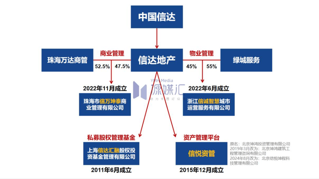 信悦资管平台