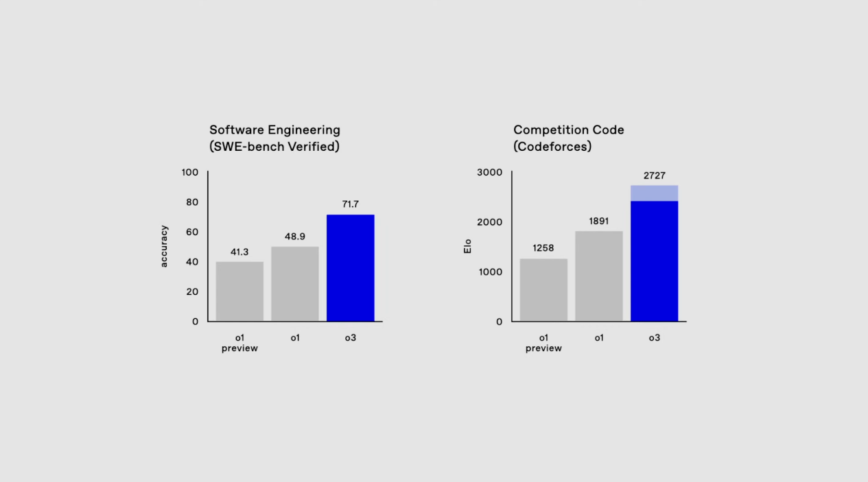 OpenAI正式发布o3，成为首个突破 ARC-AGI 基准的 AI 模型-1