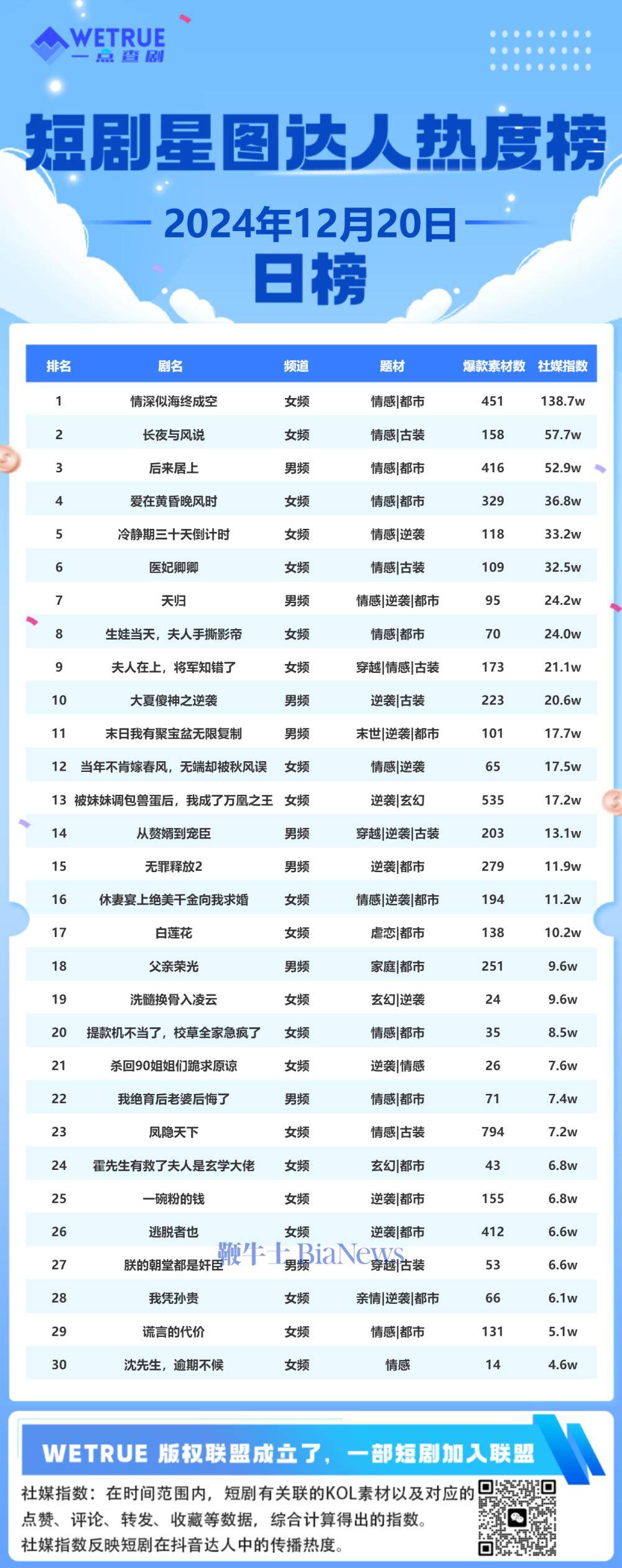 榜单排名