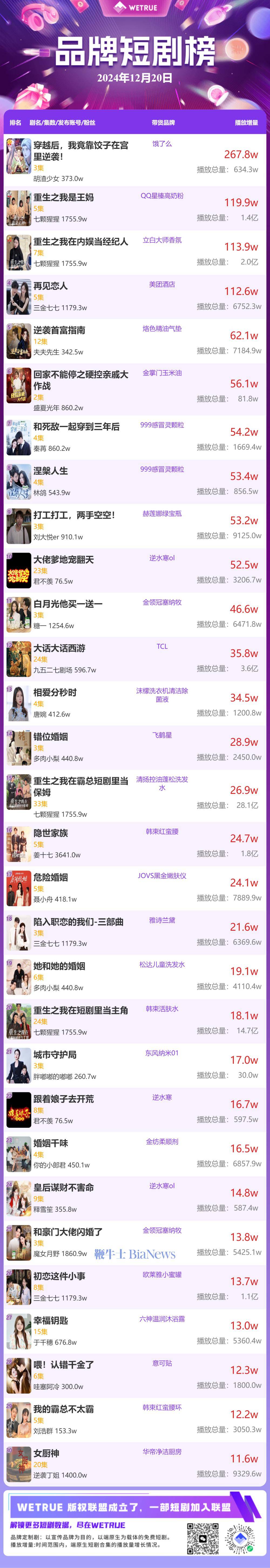 短剧榜单