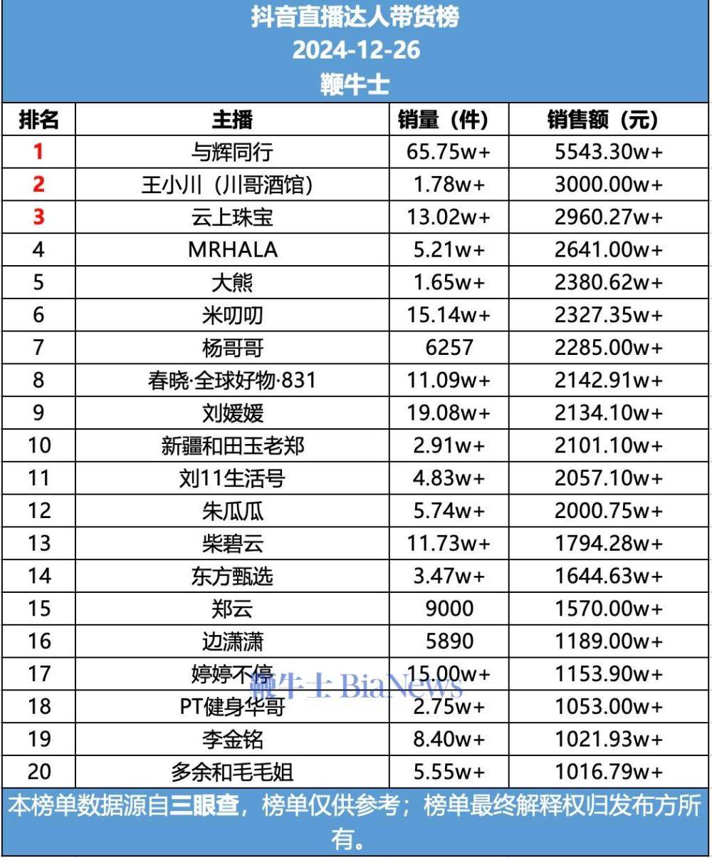 榜单截图