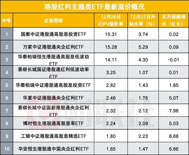 港股红利ETF价格波动解析：溢价与回调风险并存