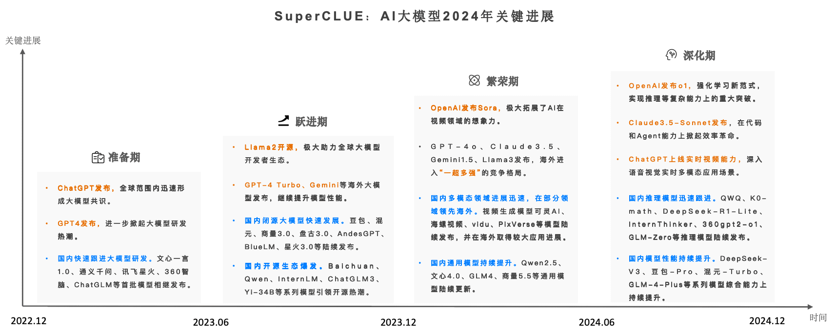 《中文大模型基准测评2024年度报告》发布！-1