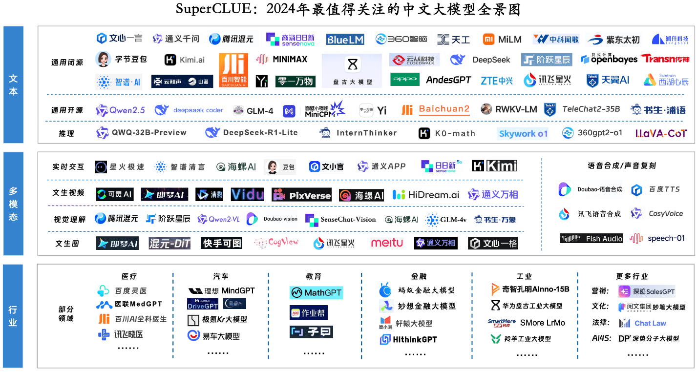 《中文大模型基准测评2024年度报告》发布！-1