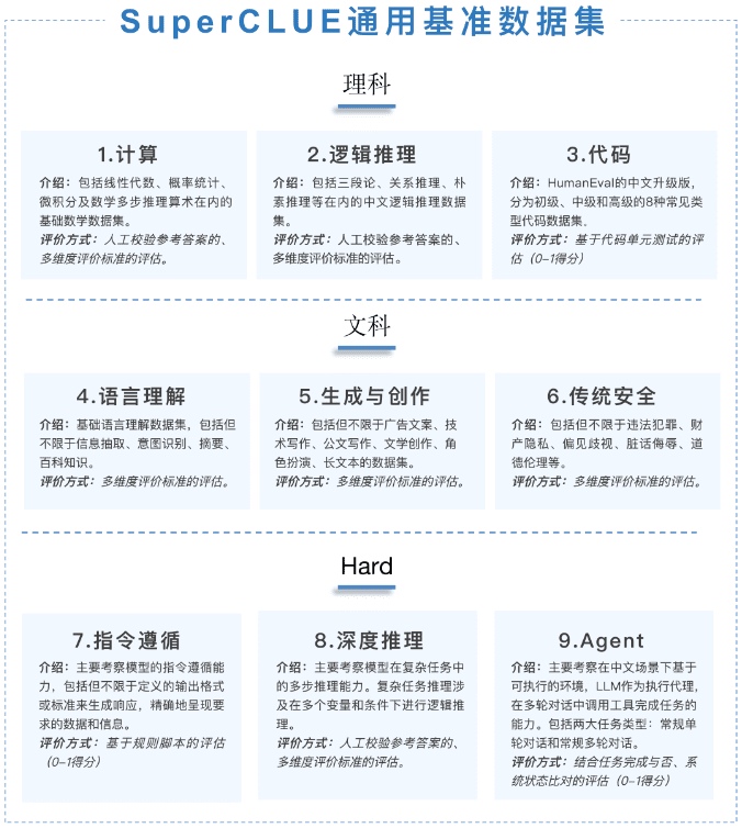 《中文大模型基准测评2024年度报告》发布！-1
