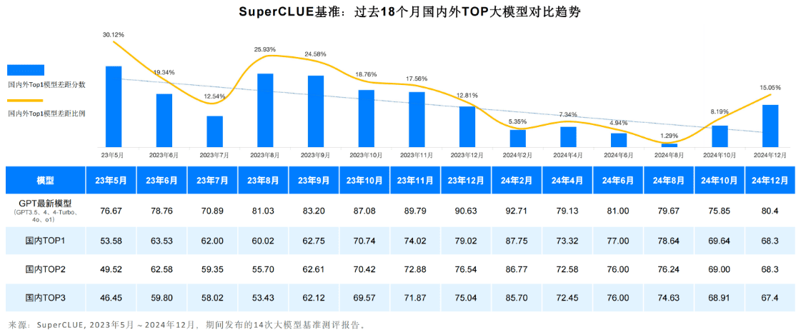 《中文大模型基准测评2024年度报告》发布！-1