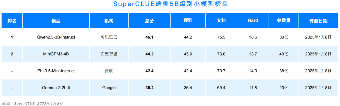 《中文大模型基准测评2024年度报告》发布！-1