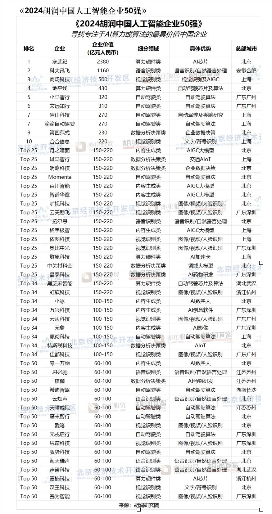 榜单图片