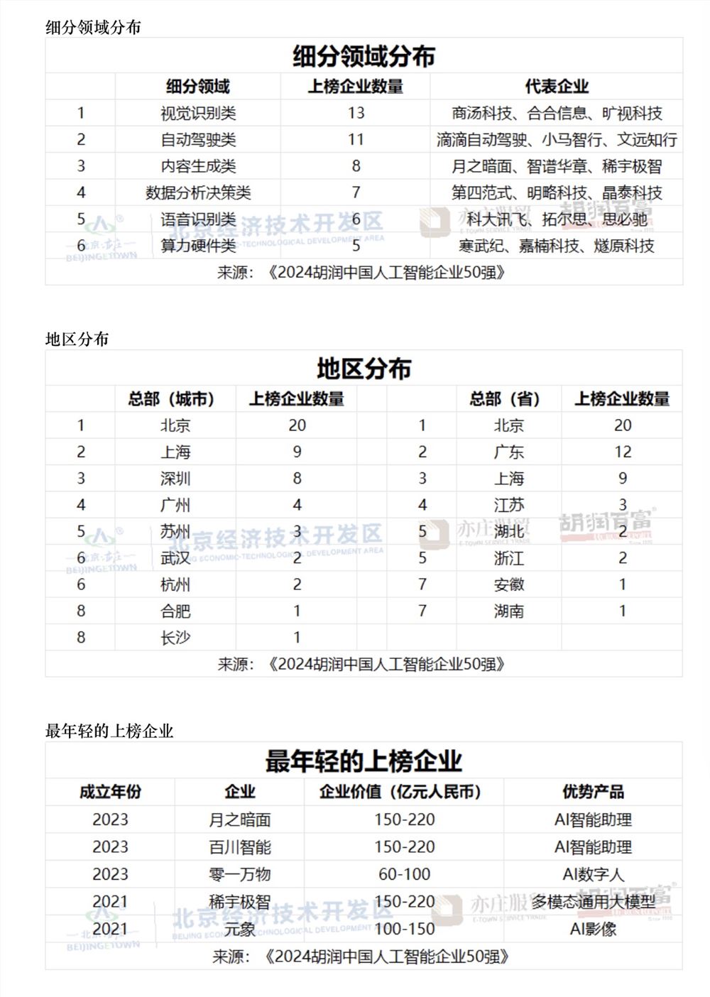 榜单图片
