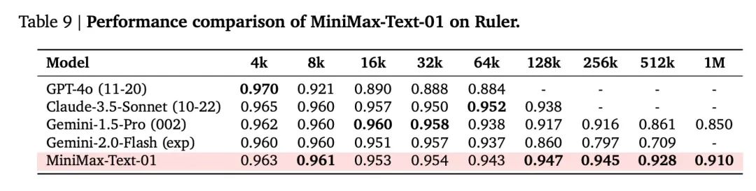 MiniMax 深夜首次开源，400万长文本，全新架构，挑战Transformer-1