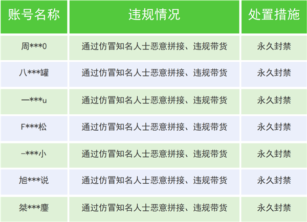 利用AI仿冒知名人士泛滥 微信一个月封杀超 3000 个账号
