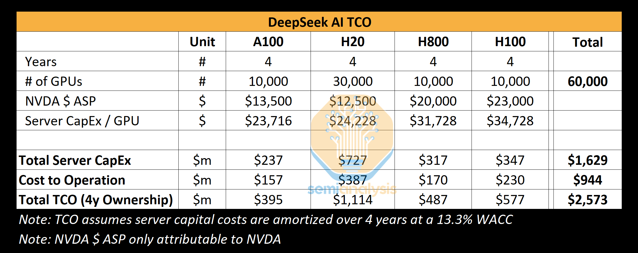 DeepSeek 论战：中国在成本、真实训练成本、闭源模型利润影响方面的领导地位-2
