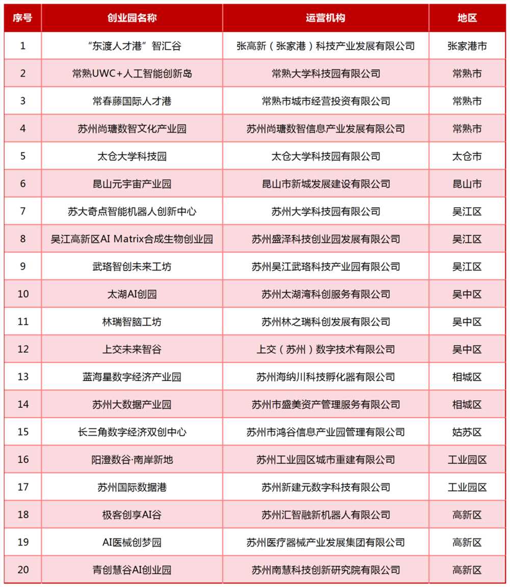 苏州AI青年创业园