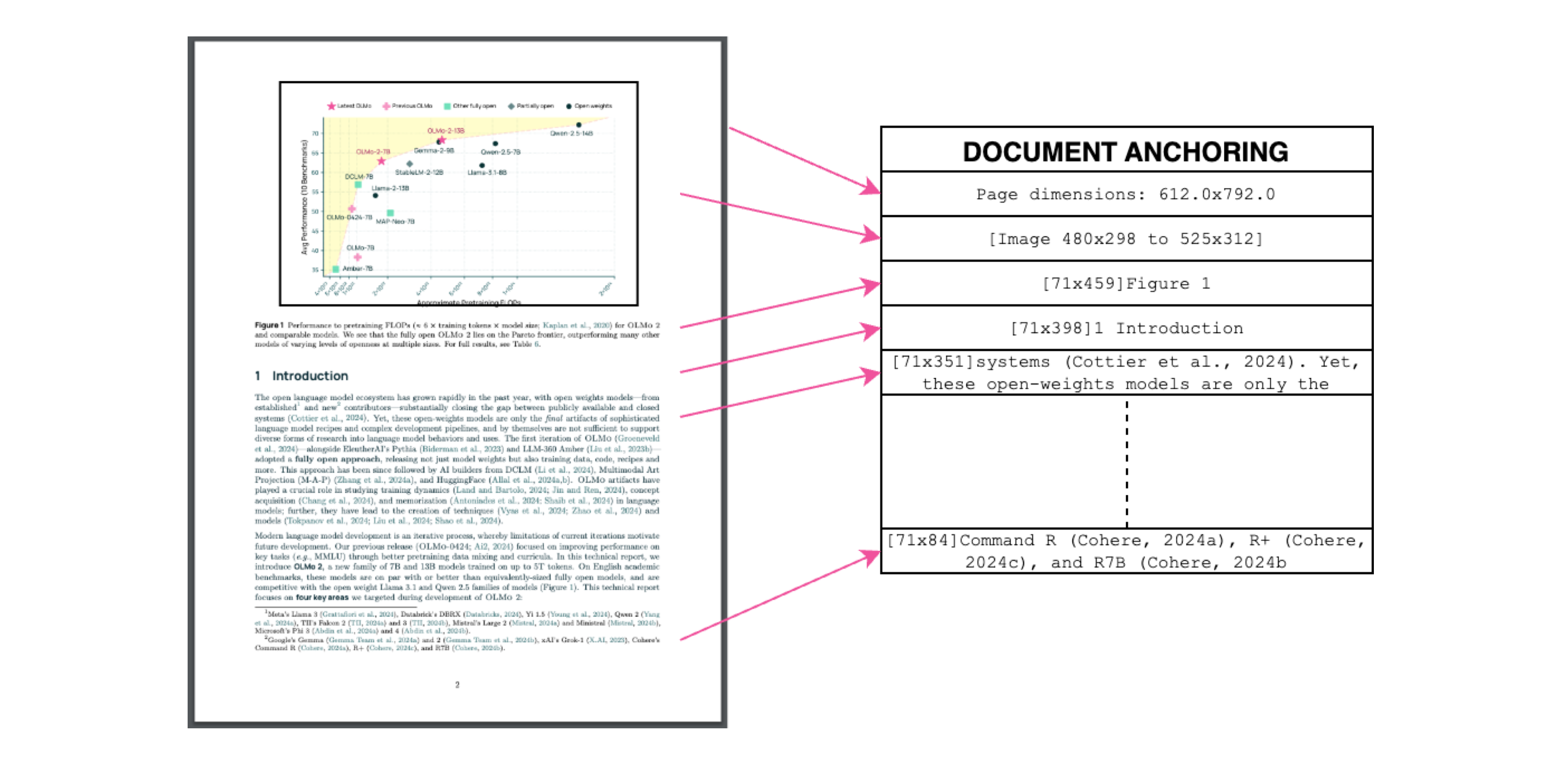 视觉语言模型高效 PDF 文本提取利器——olmOCR-2
