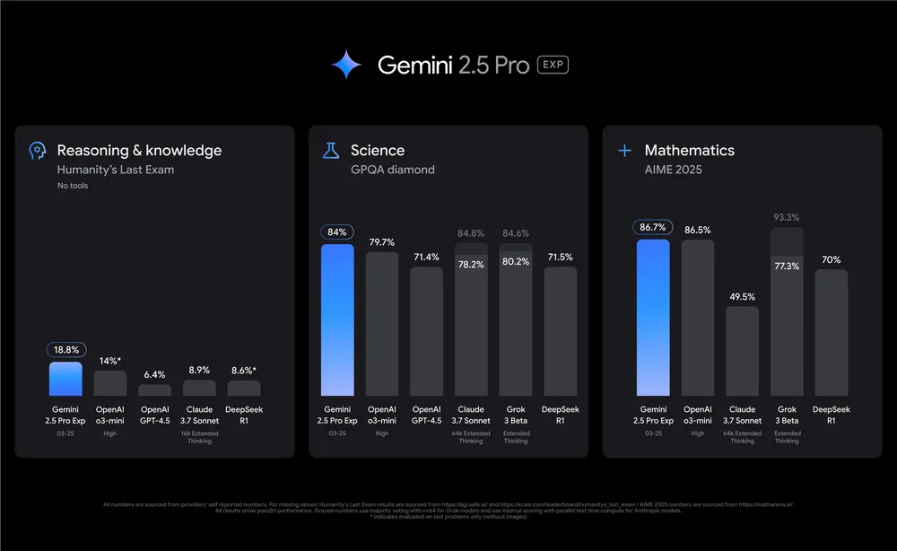 Google DeepMind 发布 Gemini 2.5：号称“会思考”的 AI 新里程碑？-1